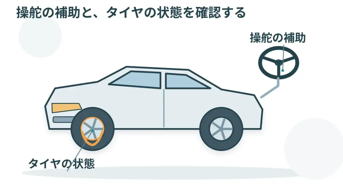 ハンドルを助ける装置と、路面に接するタイヤの両方を考えます。