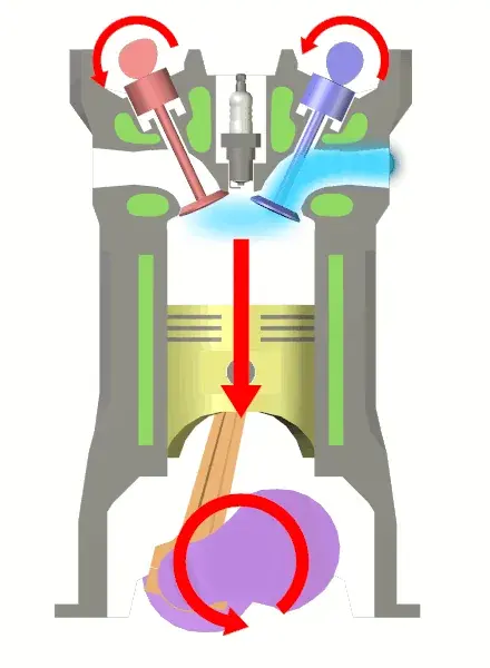 4ストローク記事でも使った吸気行程の図。ピストンを動かして空気を出し入れする構造に注目してください。通常の燃焼サイクルの説明図であり、減速中の燃料噴射やバルブ制御をそのまま再現した図ではありません。