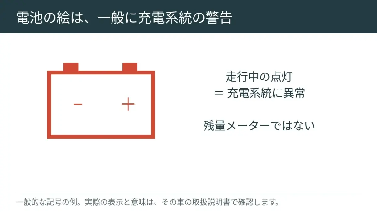 一般的な充電警告灯のマーク。電池の残量を示す表示とは違います。