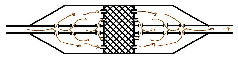 既存の消音器模式図。穴を設けた通路の周囲に吸音材を置く考え方を示します。上の実車マフラーの内部を分解して測った図ではありません。